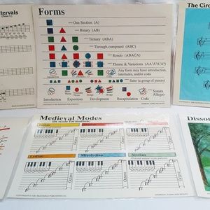 Music Theory Posters for classroom school